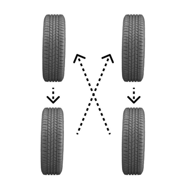 Tire Rotation | JustTires